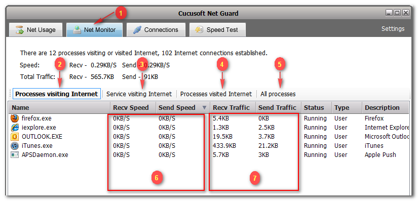 CuCuSoftNetguard