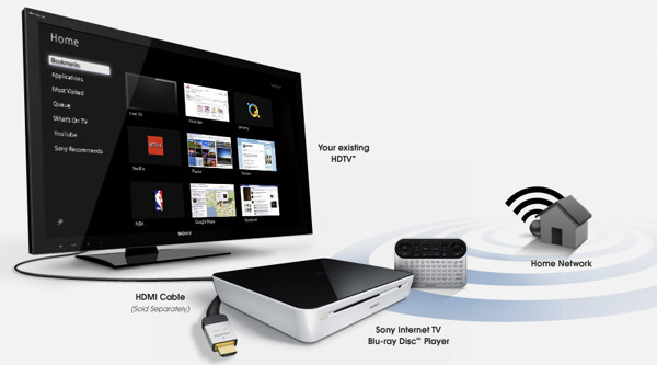 GoogleTV