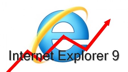 Internet Explorer 9 supera Opera