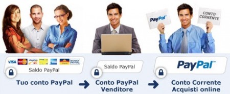 PayPal guida pagamento