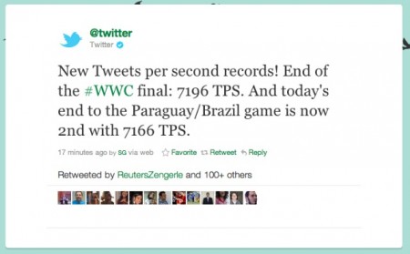 Twitter WWC