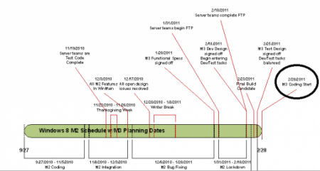 Windows 8 M2 roadmap