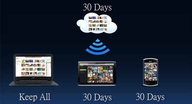 acercloud