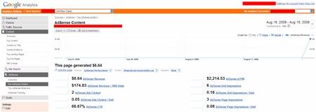 adsense click data