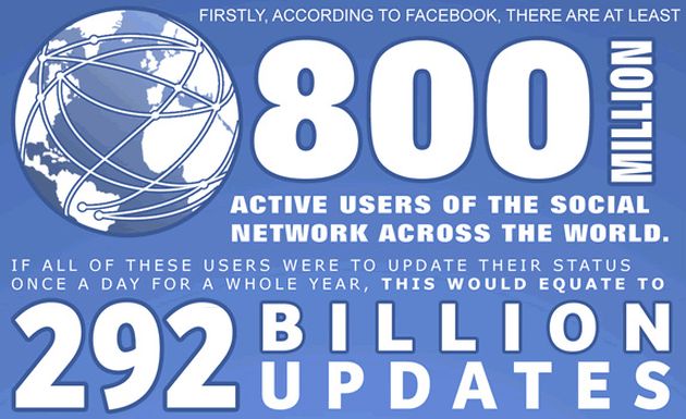 aggiornamenti facebook fogli carta
