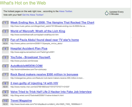 alexa hot urls