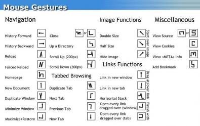 all in one gestures