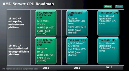 amd opteron 2012 roadmap