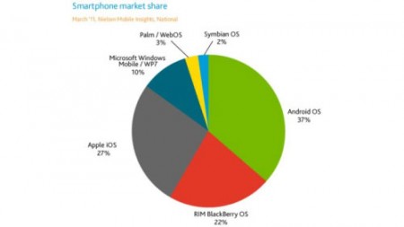 android market share1