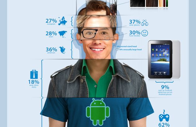 android tablet smartphone infografica