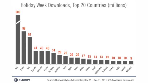 app iphone android classifica