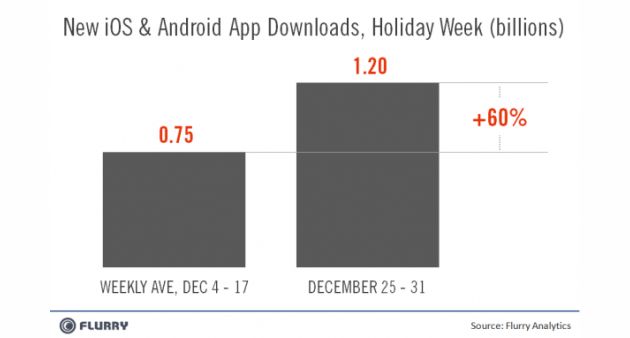 app iphone android download