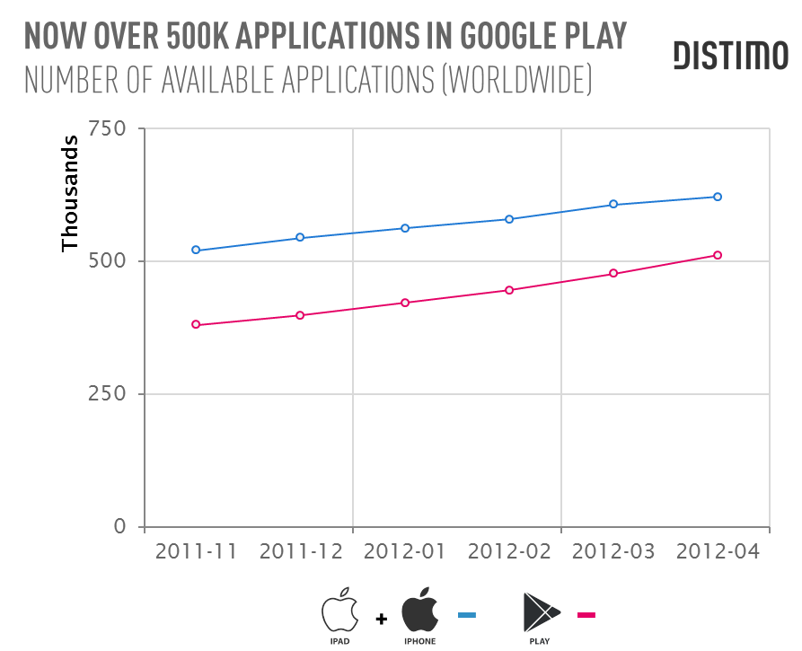 app store google play