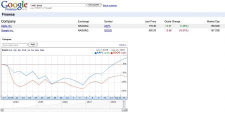 Apple supera Google