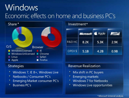 Ballmer mercato Microsoft