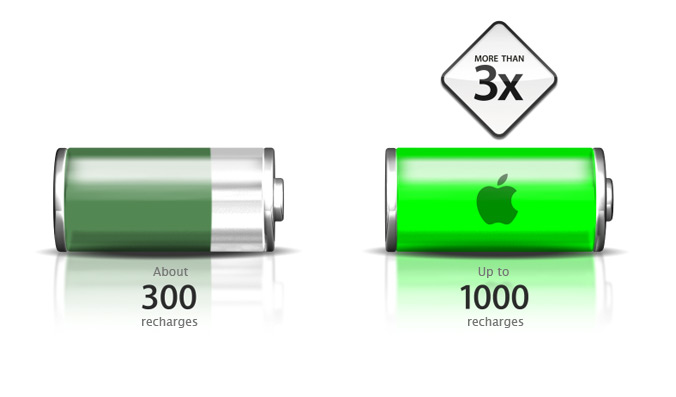 batteria mac