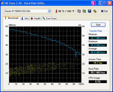 HD Tune benchmark screenshot