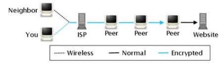 bitblinder network