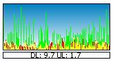 bitmeter screen