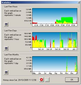 bitmeter statistiche