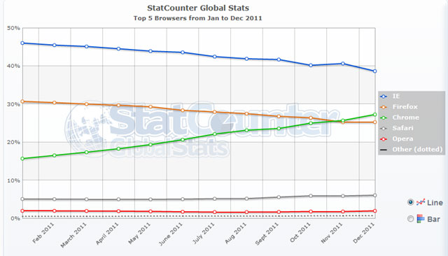 browsers 2011