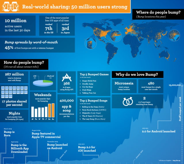 bump infographica