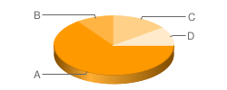 Google Chart