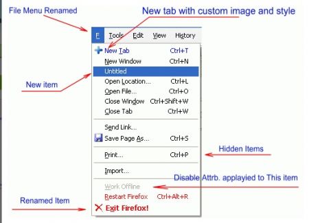 Custom Menus