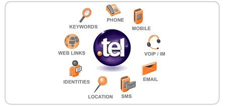 Dominio .tel