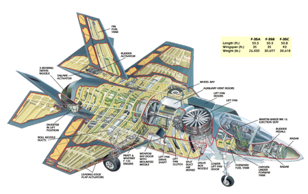 f-35 rubato