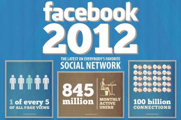 facebook 2012 infografica