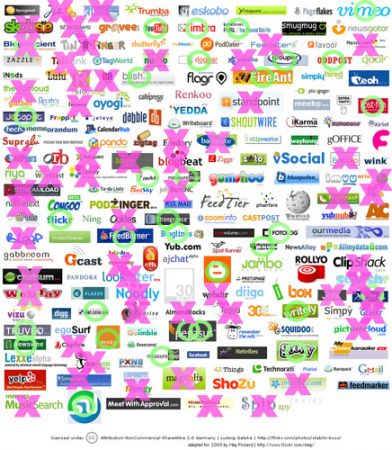 fallimenti web 2.0