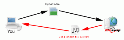 File Swap
