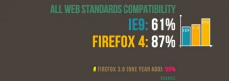 firefox contro internet explorer