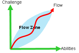 flowzone