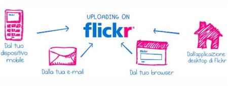 foto flickr