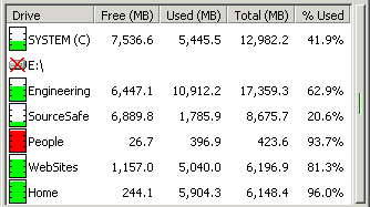 freemeter