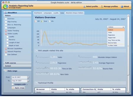 Google Analytics Reporting Suite