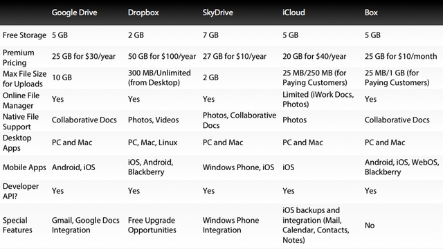 google drive servizi cloud