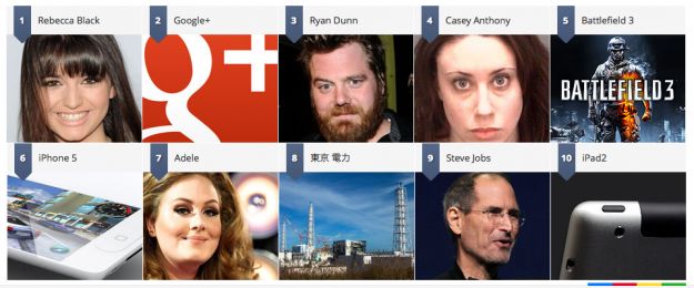 google zeitgeist 2011