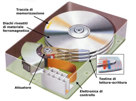 Hard disk