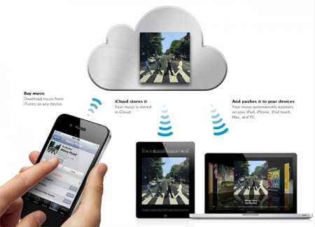 icloud