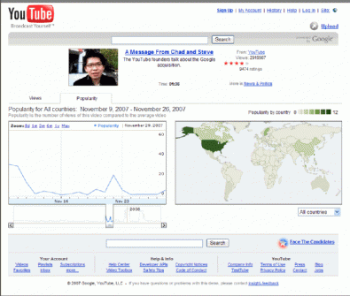 youtube insight