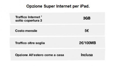 internet tablet tre