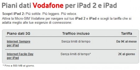 internet tablet vodafone