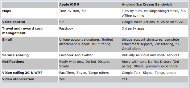 ios 6 ice cream sandwich