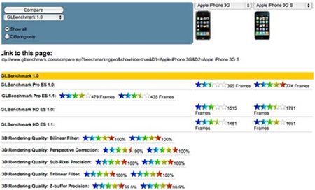 iPhone 3GS
