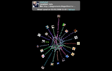 tweetwheel
