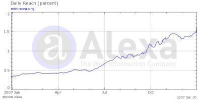 grafico Alexa sul traffico di Mininova