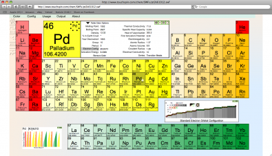 tavola periodica online
